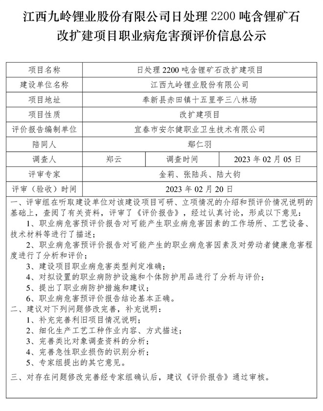 1678782174892212.jpg 江西九嶺鋰業(yè)股份有限公司日處理2200噸含鋰礦石改擴(kuò)建項(xiàng)目職業(yè)病危害預(yù)評(píng)價(jià)信息公示.jpg