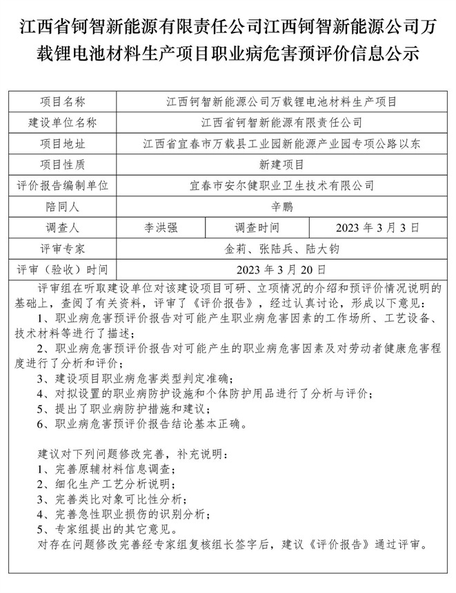 1679465184825541.jpg 江西省鈳智新能源有限責(zé)任公司-江西鈳智新能源公司萬(wàn)載鋰電池材料生產(chǎn)項(xiàng)目- 職業(yè)病危害預(yù)評(píng)價(jià)信息公示.jpg
