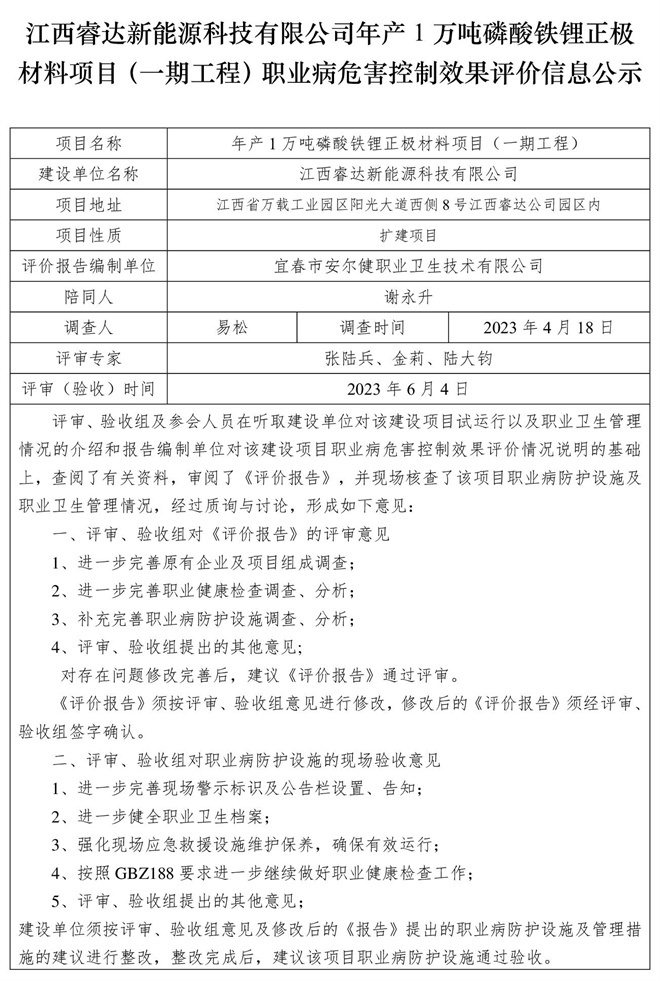 1685956868506565.jpg 江西睿達新能源科技有限公司年產(chǎn)1萬噸磷酸鐵鋰正極材料項目(一期工程)職業(yè)病危害控制效果評價信息公示.jpg