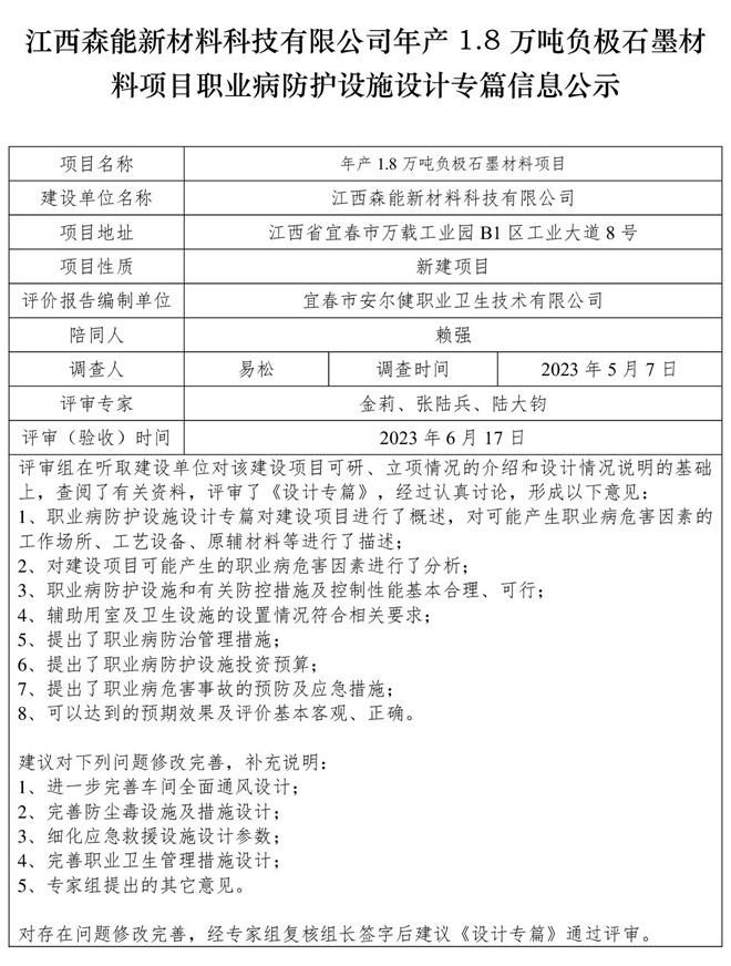 1687252186519177.jpg 江西森能新材料科技有限公司年產(chǎn)1.jpg